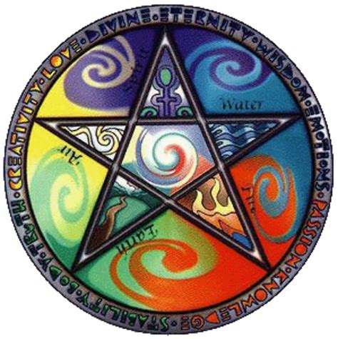 Beliefs of wiccans